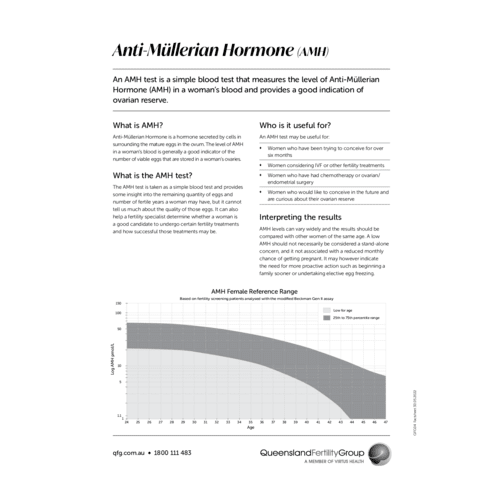  Anti-Müllerian Hormone (AMH)